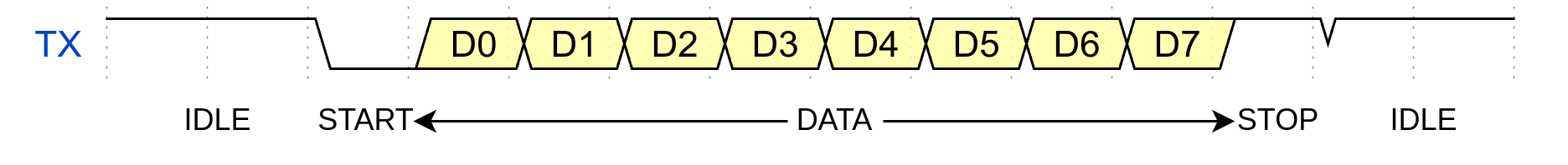 UART wave